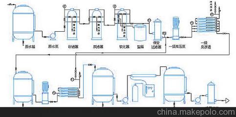 华海水处理设备-最新技术的反渗透水处理设备图片,华海水处理设备-最新技术的反渗透水处理设备图片大全,山东沃驰玻璃钢-